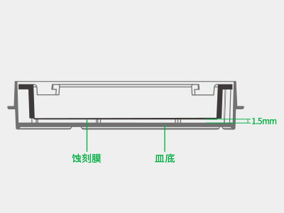 懸掛式設(shè)計(jì)使蝕刻膜距皿底約1.5毫米，嵌入皿移動(dòng)時(shí)單層細(xì)胞不受影響，還能防止培養(yǎng)液通過毛細(xì)作用流失